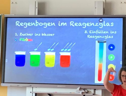 Forschen im Klassenzimmer